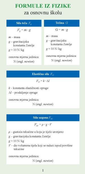 Formule iz fizike za osnovnu školu